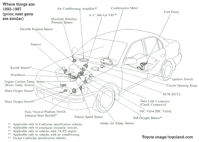 2001 Toyota corolla auto parts