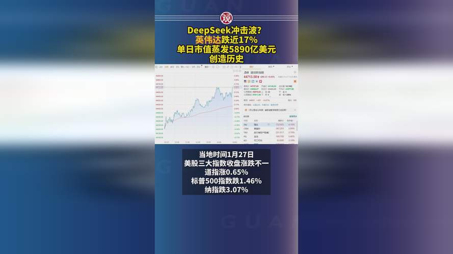 Google股票深度分析