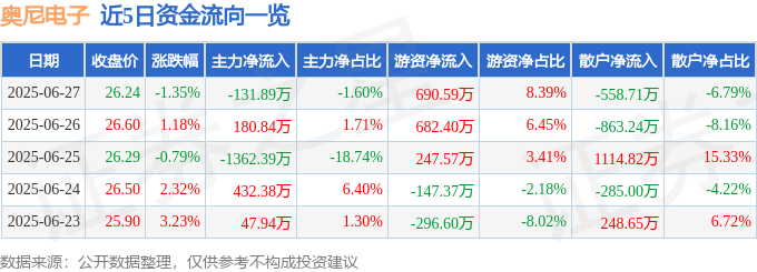 奧尼電子股價異動：主力撤退、游資抄底？基本面透視與風險機遇，如UFC选手般暗潮湧動的资金博弈