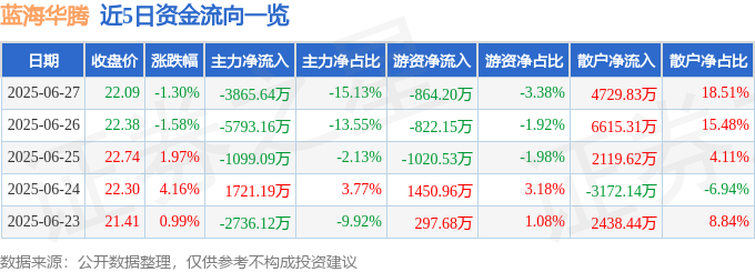 藍海華騰股價黑色星期五？呂士軒演唱會大叔的股市逃亡預言