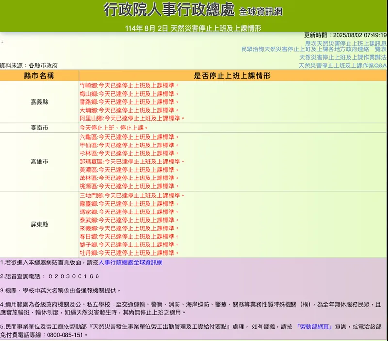 8/2停班停課最新消息！豪雨重創中南部，台南、高雄、嘉義、屏東多地緊急宣布防災假