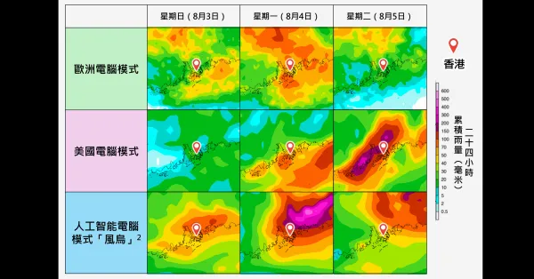 天文台颱風預測 最新颱風路徑+天氣雷達，暴雨去又來？疾風知勁「草」