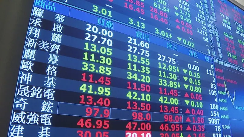 台指期夜盤收盤時間到幾點，未平倉數據怎麼看，台積電走勢與TradingView教學解析