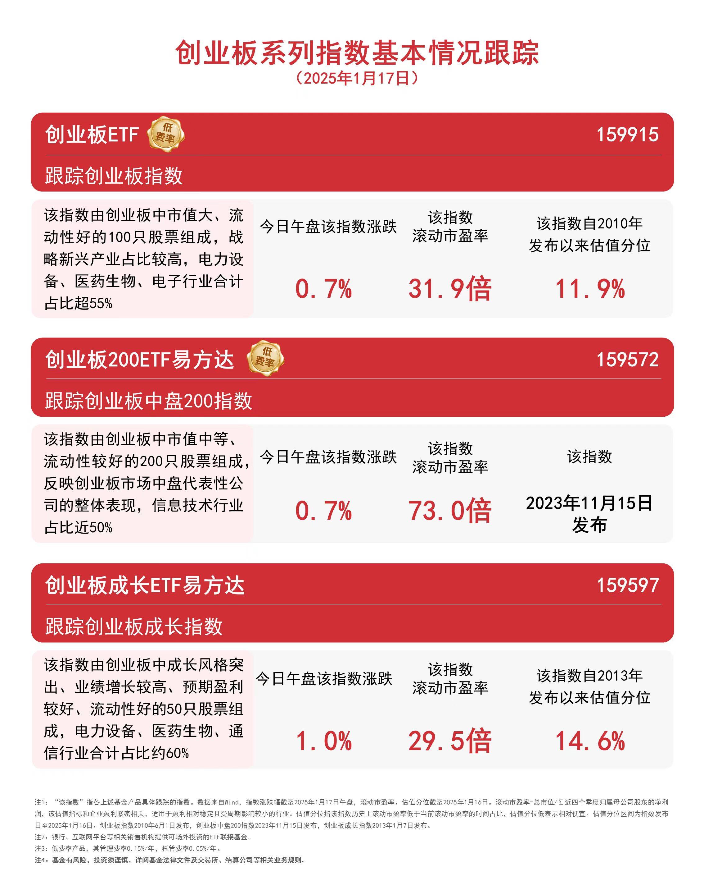 创业板强势上涨：区块链技术或成推动力？