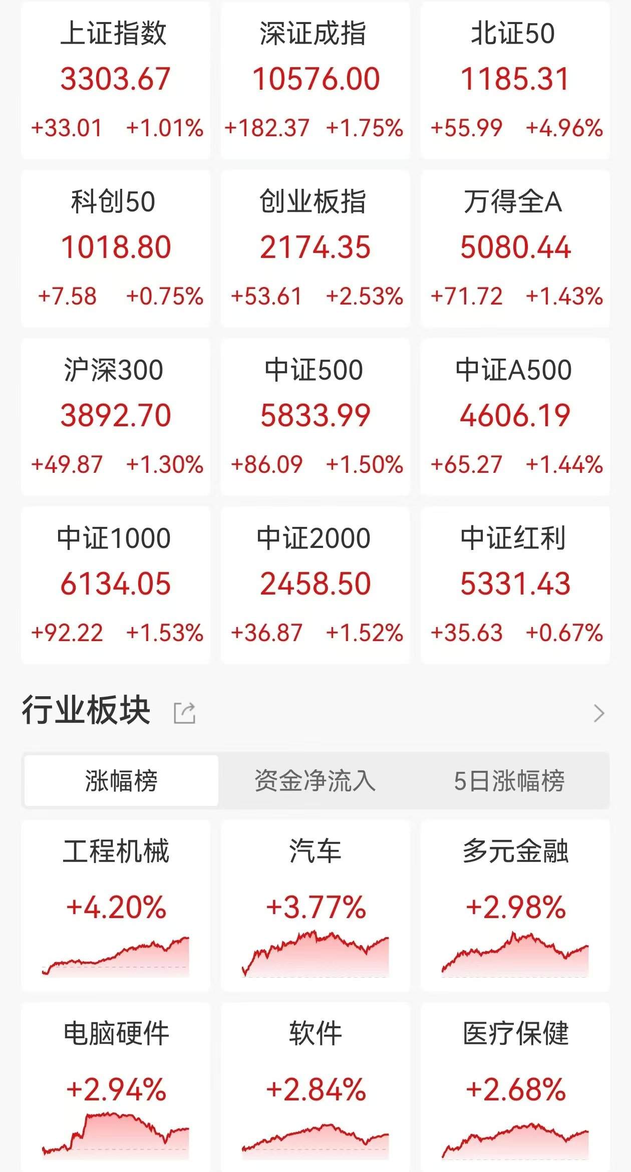 A股市场深度解读：区块链技术与今日行情分析