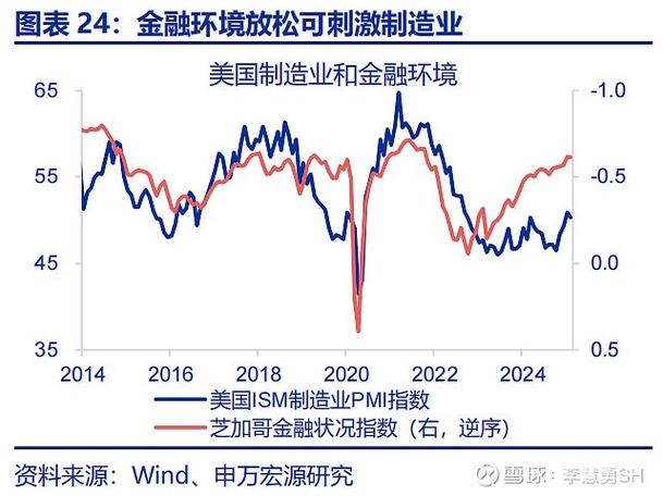美国经济收缩现象分析
