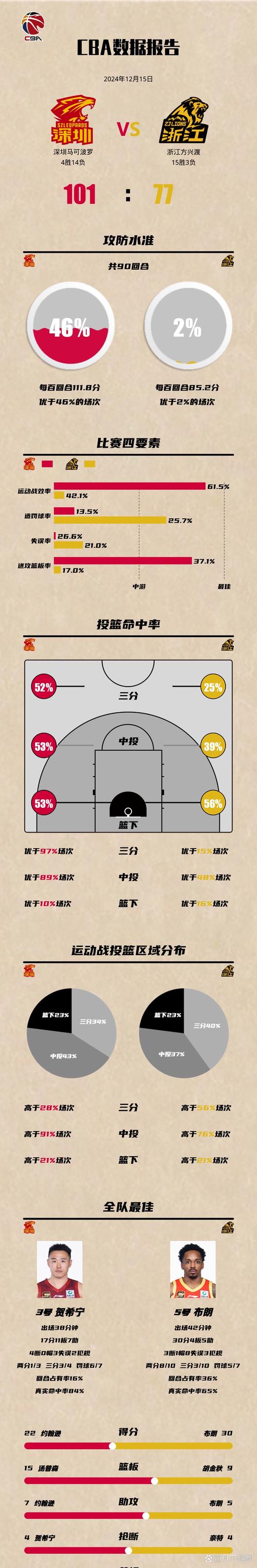 CBA深度剖析