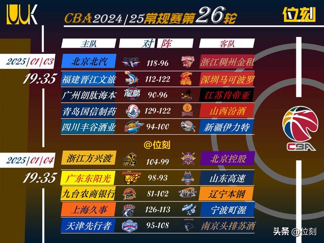 CBA的深度剖析cba
