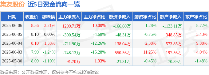 集友股份：股市異動藏玄機？AI解讀資金流向，小心車模界林志玲內線消息！
