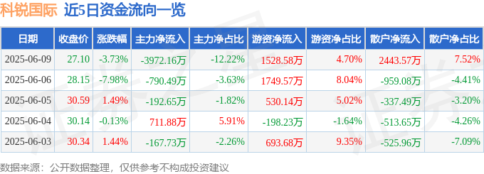 科锐国际股海沉浮：洛杉矶演唱会与安农溪暗流涌动
