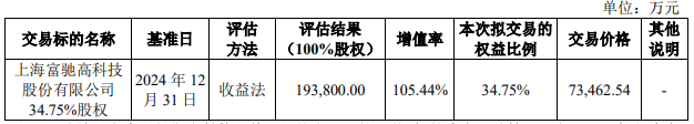 東睦股份豪賭富馳：LPL背後的股權遊戲與MIM技術豪賭，散戶成待宰羔羊？