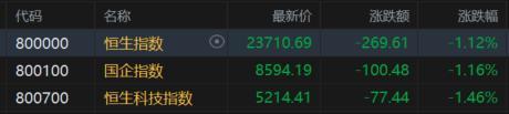 以伊戰火陰影籠罩港股？布蘭特原油狂飆，鄭愁予詩意難抵金融寒冬