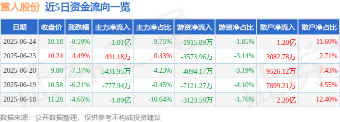 雪人股份股價異動：林妍霏也看不懂？資金流向、氫能源概念深度剖析