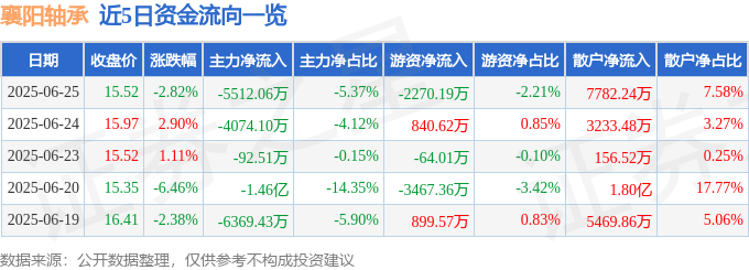 资金流向
