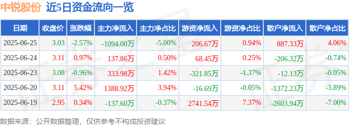 中锐股份財報前瞻：股價波動藏玄機，美光危機？台胞證翻身？
