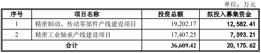 南方精工定向增發過審：精密製造擴張在即，仍需警惕台幣匯率風險
