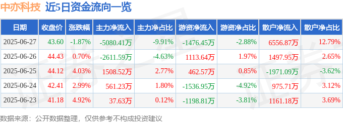 中亦科技股價跳水：主力套現？散戶衝鋒？融資風險與基本面隱憂，AI預測僅參考