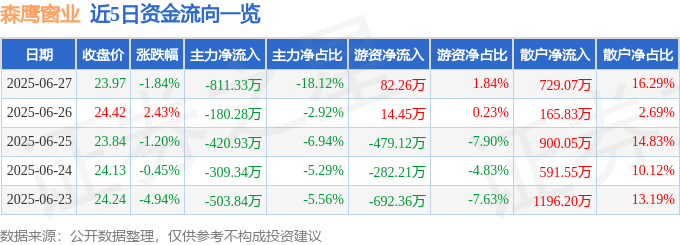 星期五晚上股海驚濤？森鷹窗業大展鴻圖遇阻，本菲卡對切爾西困境，貴州式風險與所得稅申報新機