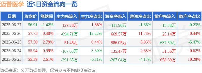 邁普醫學股價震盪：資金流向、基本面、神經外科植入器械市場大解析