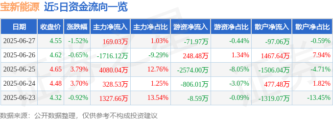 宝新能源股價跳水：能源危機？UFC假摔？一文解讀背後真相與風險
