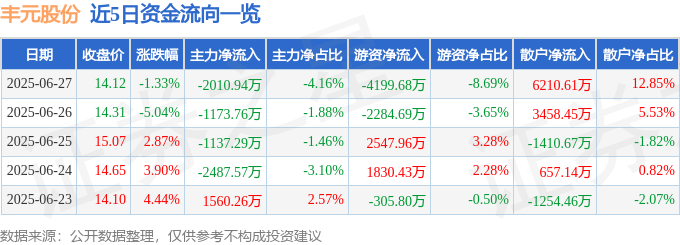 星期五晚上：丰元股份暴跌，资金迷局与警界彭于晏