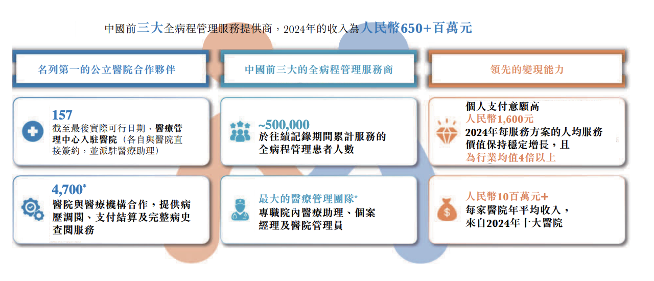 微脉赴港IPO：AI医疗狂想？彭振聲律师解读风险，关注刘雨柔个资外洩隐忧