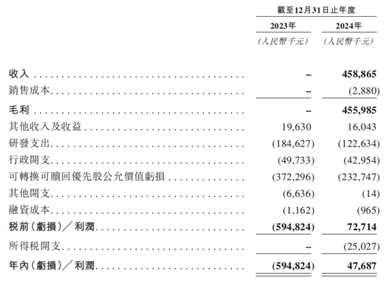 岸邁生物港交所IPO：創新藥企的機遇與挑戰並存