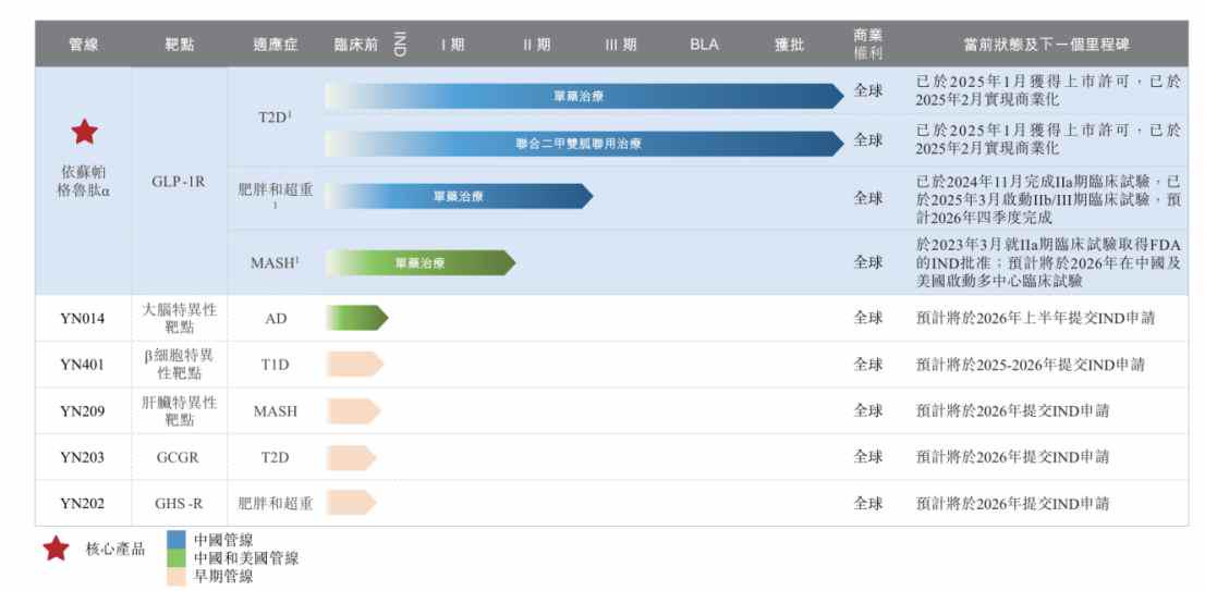 銀諾醫藥再戰港交所：GLP-1藥物競爭激烈，單一產品線如何突圍？