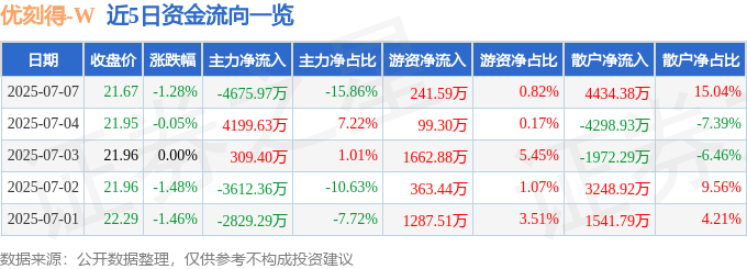 優刻得股價異動：資金暗湧、營收困境與AI冷眼旁觀