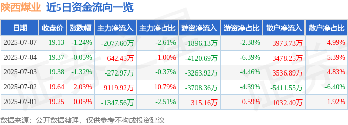陝西煤業股價小跌：AI算力博弈散戶情緒，資金流向揭示真相