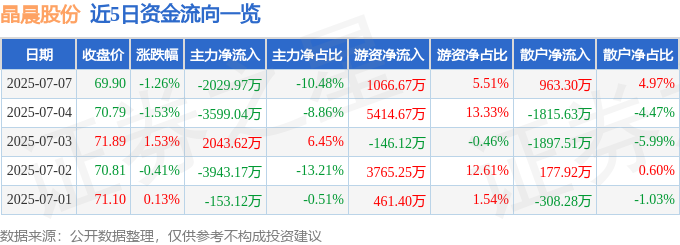 晶晨股份股價分析：主力撤退，散戶湧入，後市如何？