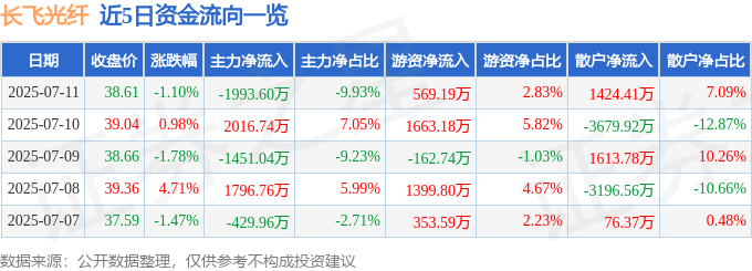 長飛光纖股價震盪：散戶狂歡背後的資金迷局與風險