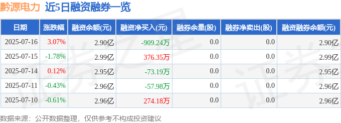 近5日融资融券数据一览表