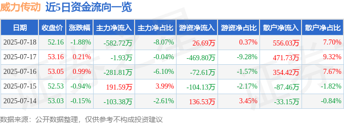 威力传动：股价下跌背后，资金迷局与基本面隐忧