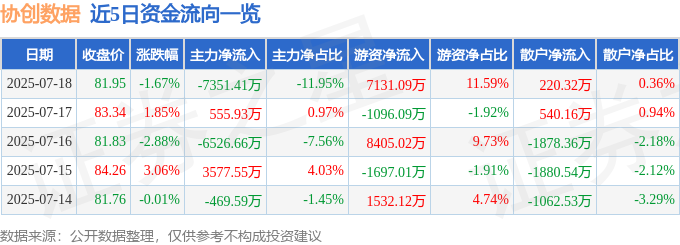 協創數據(300857)股價震盪解析：資金流向、融資融券與基本面分析