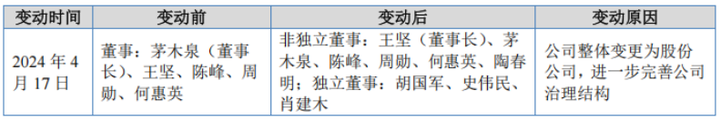 高騰機電衝擊北交所：換帥業績下滑，多重挑戰上市路