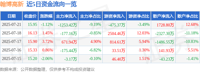翰博高新股價暴跌：資金流向揭示的潛在風險與投資警訊