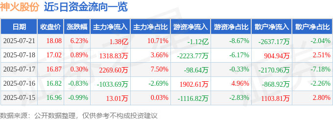 神火股份股價飆升：資金謎團、主力博弈與散戶風險