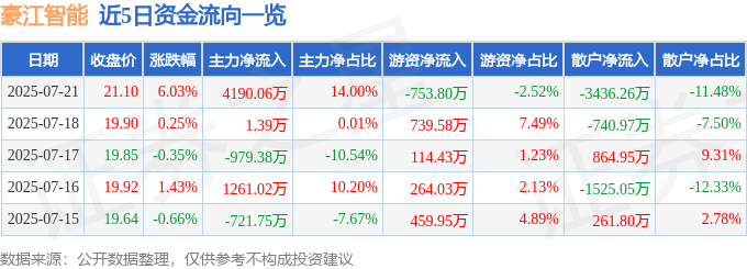 豪江智能：股價飆升背後，解讀資金流向與潛在風險