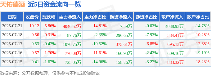 天佑德酒资本迷局：青稞酒的股价异动与资金暗流