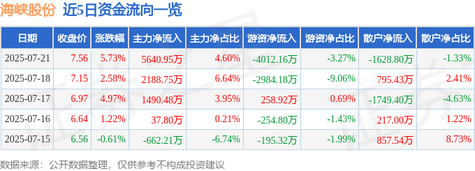 海峽股份股價異動：資金暗湧、營收下滑，AI分析背後的投資風險