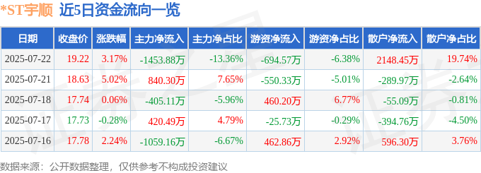 *ST宇顺股价异动：散户涌入，主力撤退，风险几何？