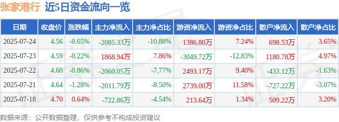 張家港行股價異動：資金暗湧、散戶狂歡？基本面臨考驗