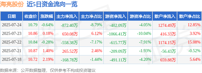 海亮股份股價異動：股海暗藏玄機