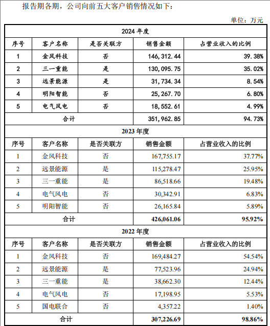 德力佳IPO疑雲：業績、關聯交易、技術空心化挑戰