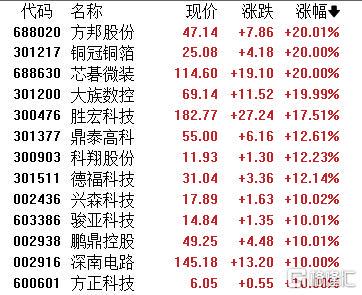 七月股市詭譎：PCB、保險、影視齊漲，掘金AI與能源轉型