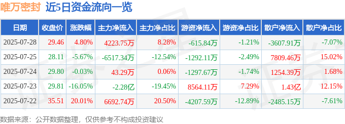 唯万密封：妖風下的資金暗湧，散戶的狩獵遊戲？