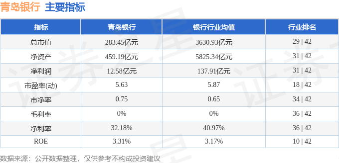 青岛银行：股价暴跌危机？主力撤退、散户站岗，财报藏雷！
