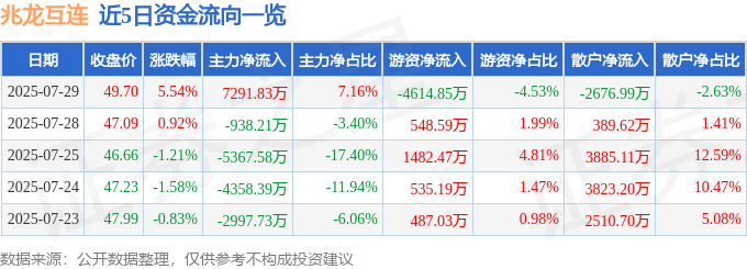 兆龍互連股價異動解析：資金、基本面與電纜產業突圍
