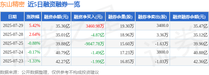 東山精密股價異動解析：主力、游資、散戶資金流向與基本面分析，揭示潛在投資風險與機會